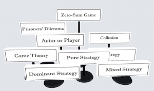 Tutor unse tage ned Game Theory Vocabulary – Tulane SoPA Metaversity